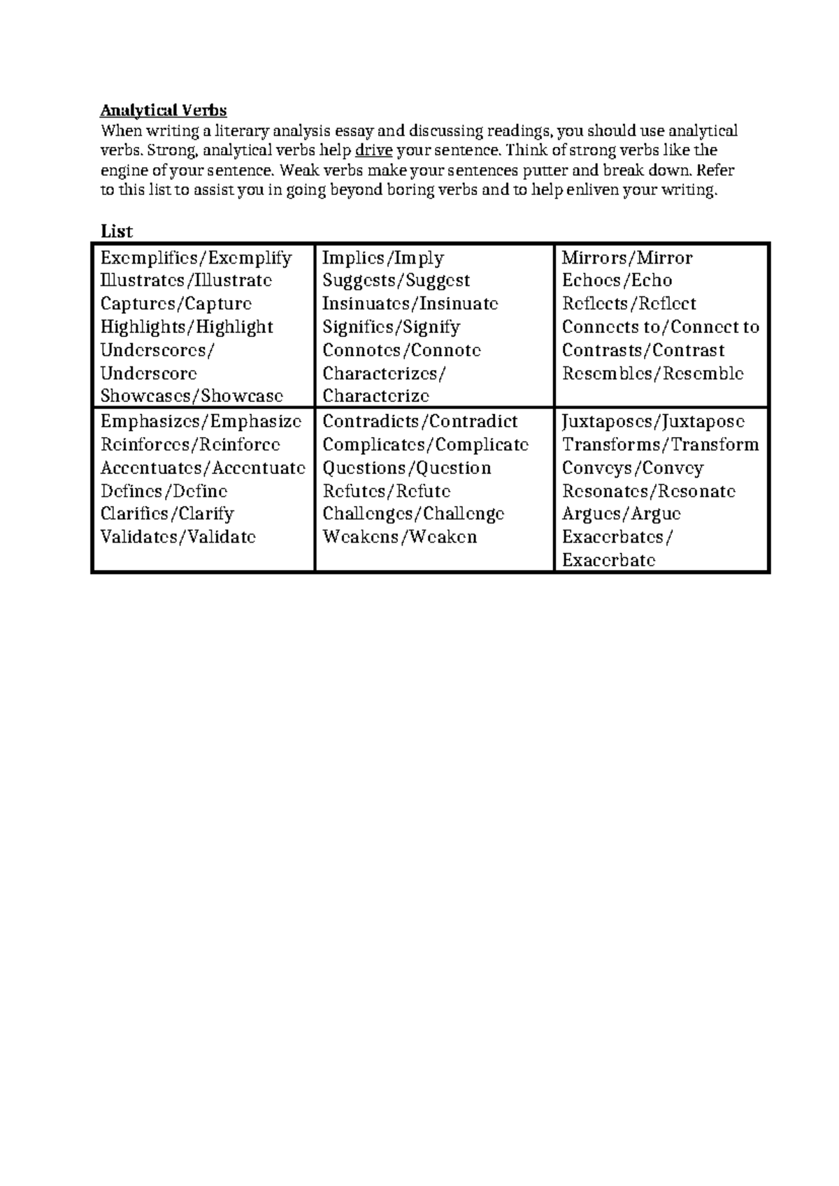 Analytical Verbs - Analytical Verbs When writing a literary analysis ...