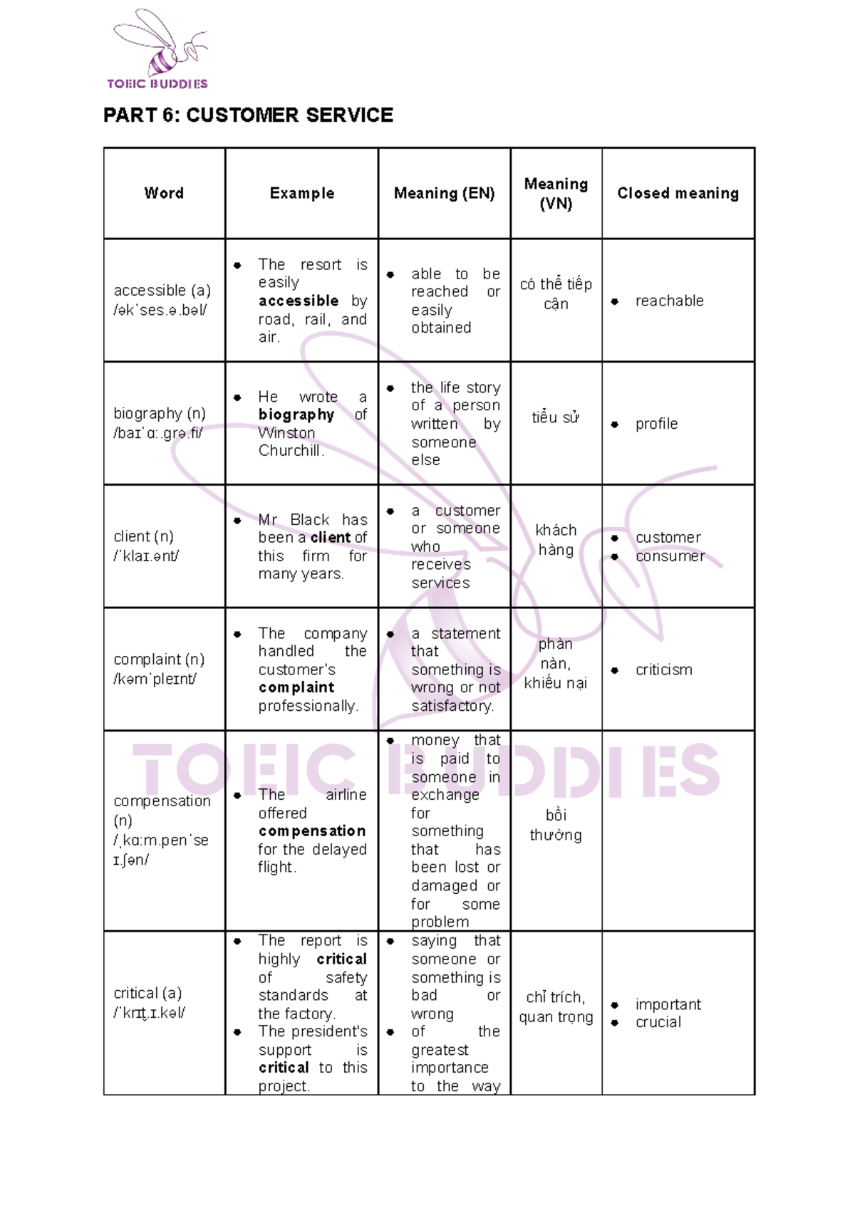 Vocab Topic 6: Customer Service Terms and Definitions - Studocu