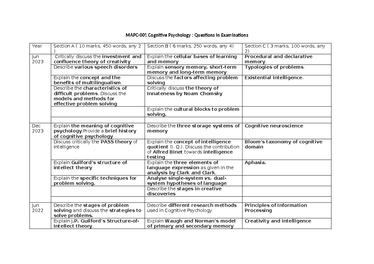 MAPC 001 Cognitive Psychology: 5-Year Exam Question Papers - Studocu