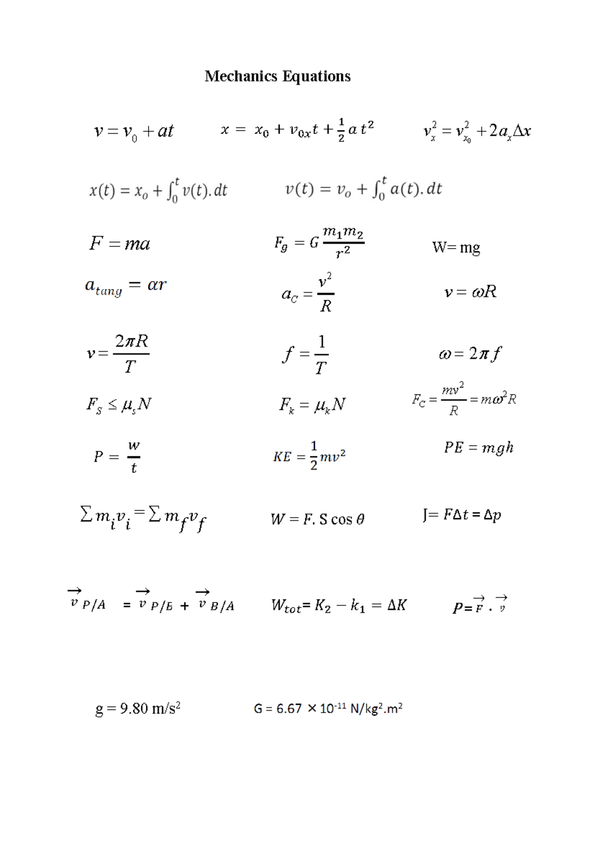 Mechanics Equations & Formulas (Week 1-4) - Studocu