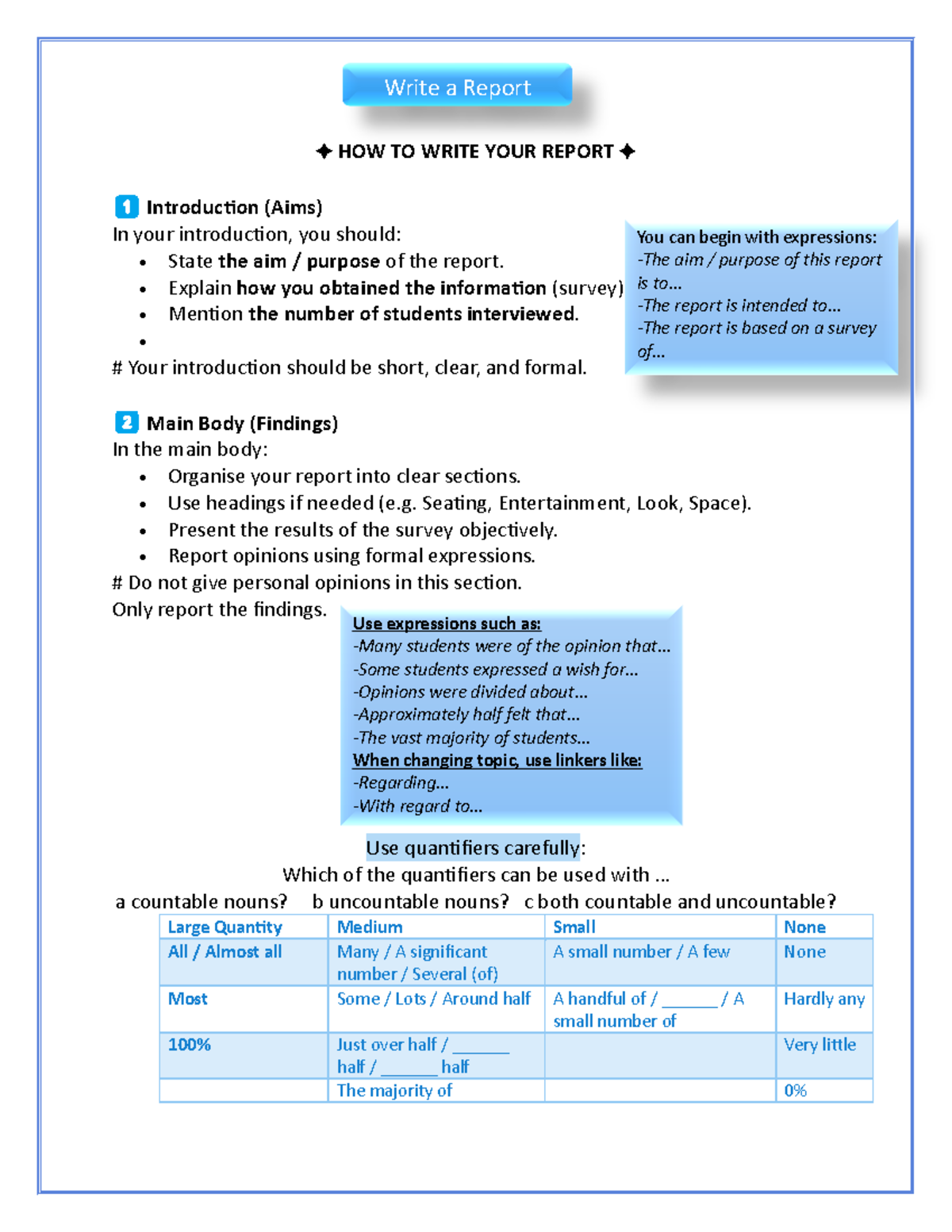 Writing U6 - How to Write a Report: Structure & Guidelines - Studocu