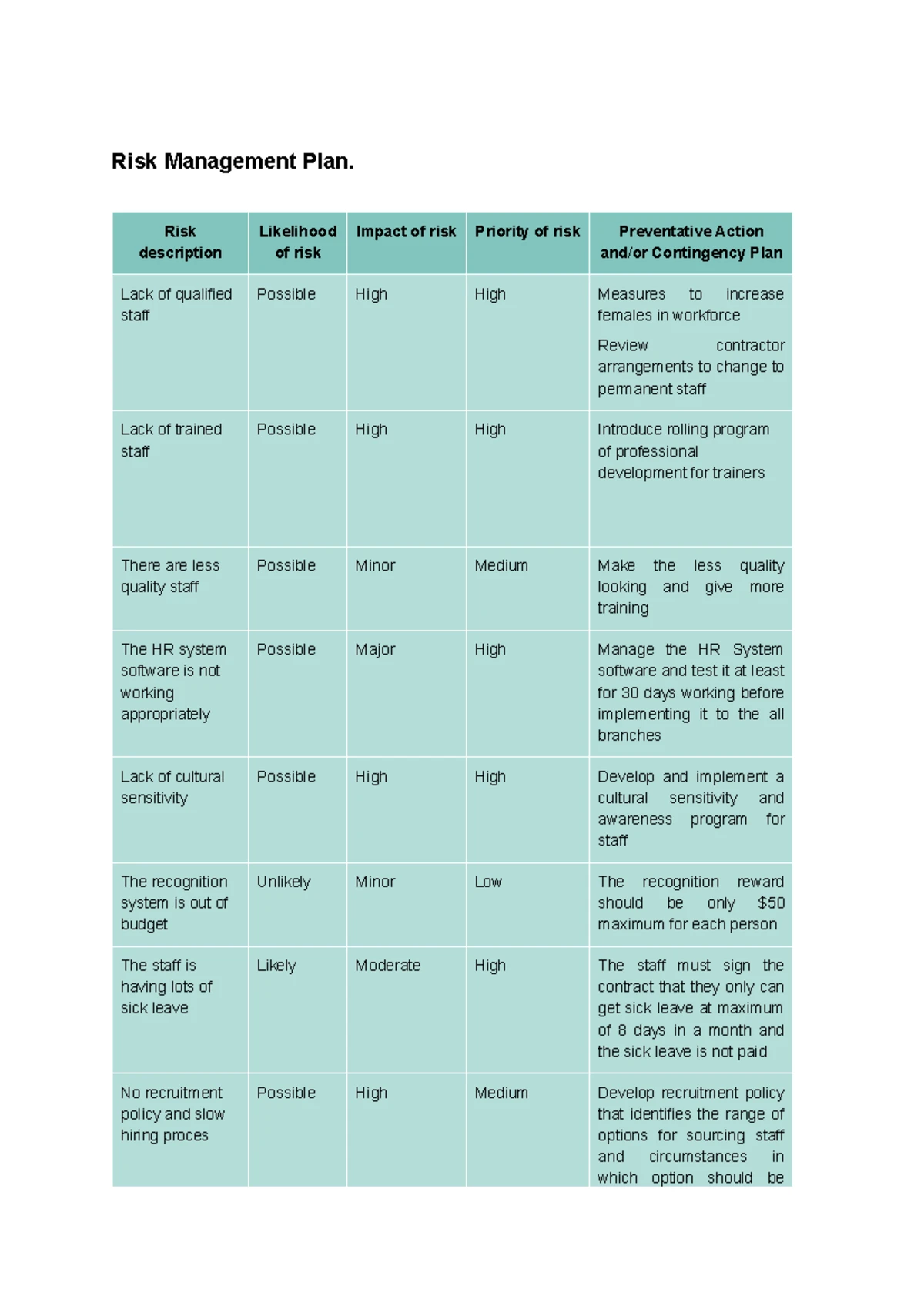 BSBHRM 614 S1: Strategic & Operational Plan for Vocational Education ...
