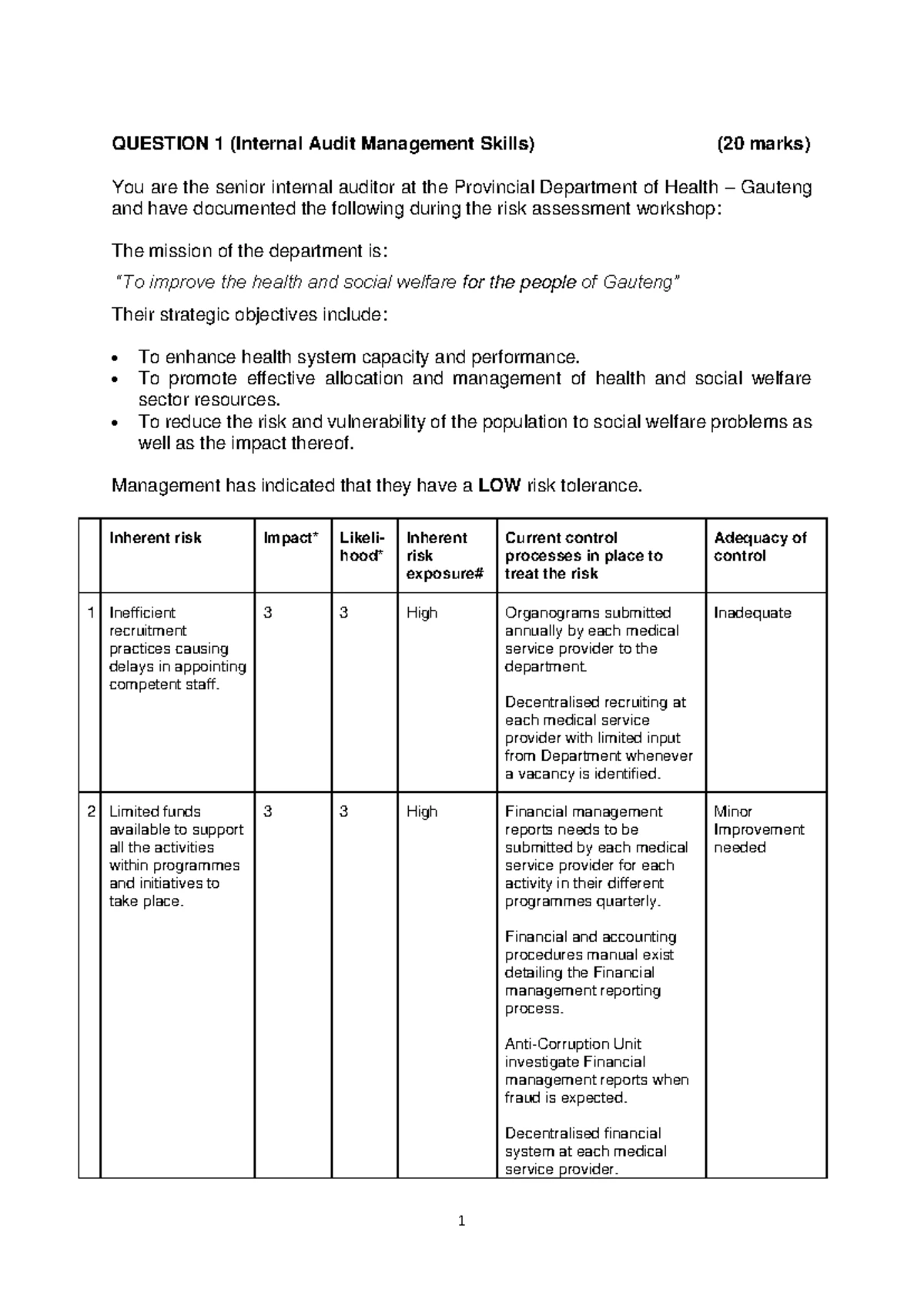 Internal Audit Practice Questions - Study Unit 2 (30 Marks) - Studocu