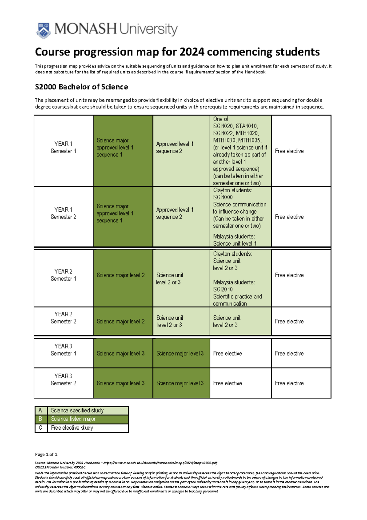 S2000 Course Progression Map for 2024 Bachelor of Science Students ...
