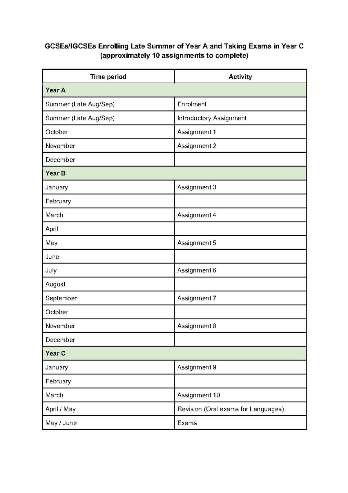 GCSE Study Plan Template: Late Summer Year A to Year C Exams - Studocu