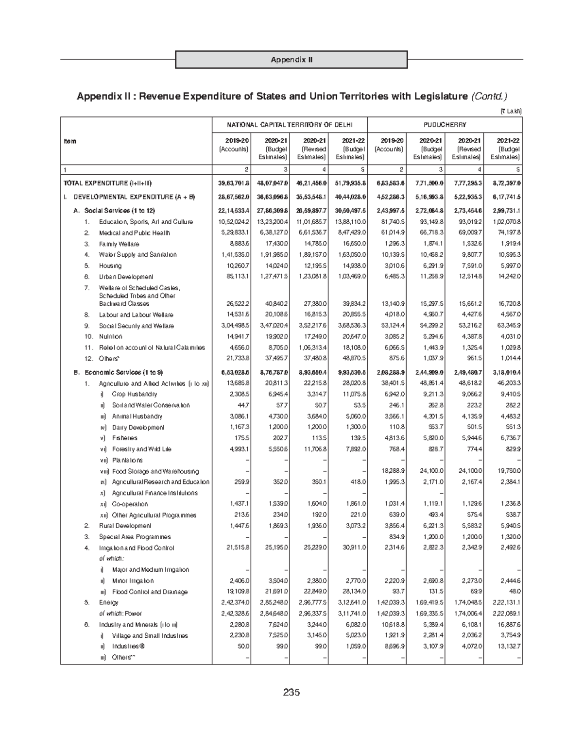 8 Appendixiia 849F8FFDB6947508 B226A96A6287283 - Appendix II (` Lakh ...
