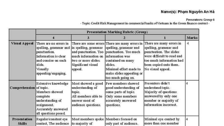Group 6 Presentation Marking Rubric: Credit Risk Management in Vietnam ...