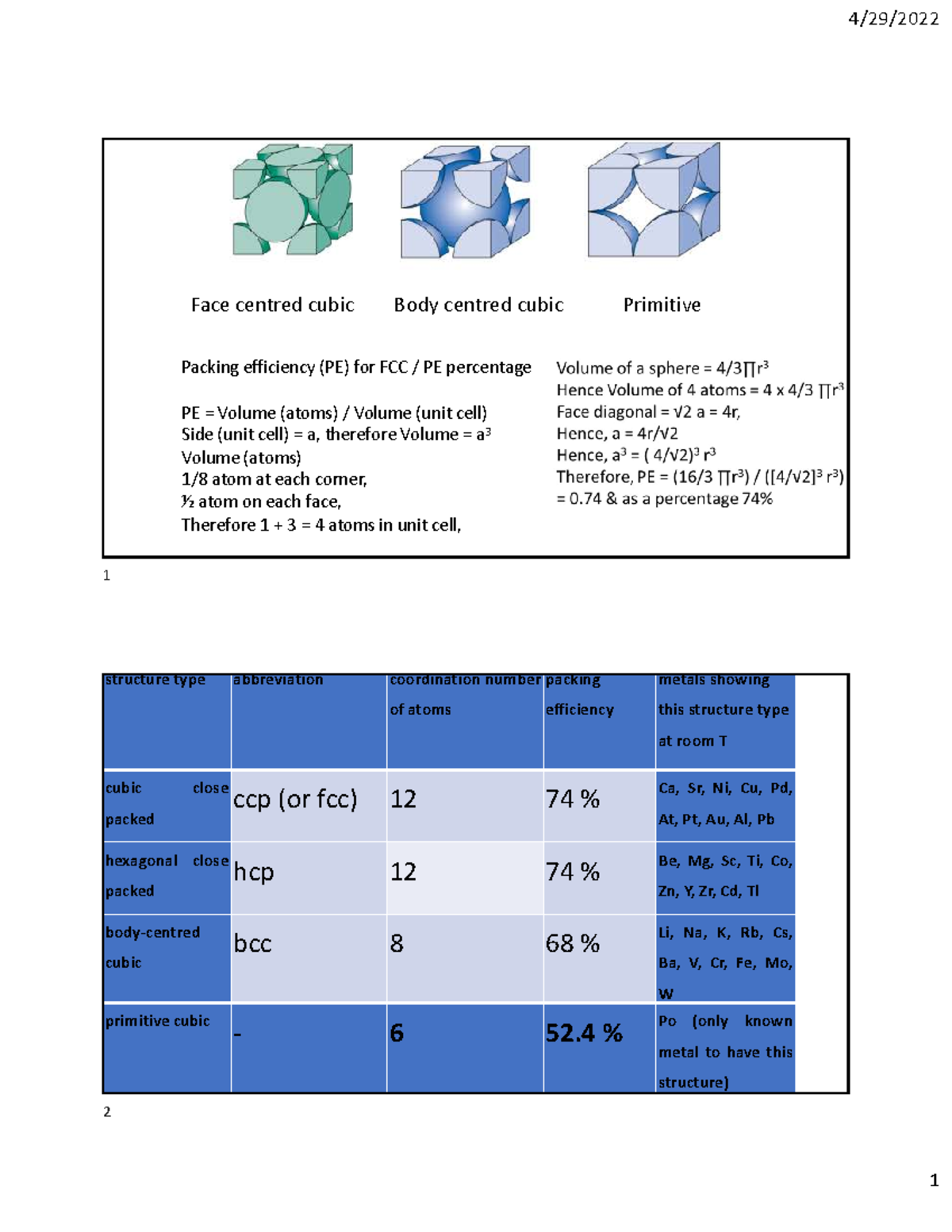 Solid State Lecture 3: Packing Efficiency in FCC and BCC Structures ...