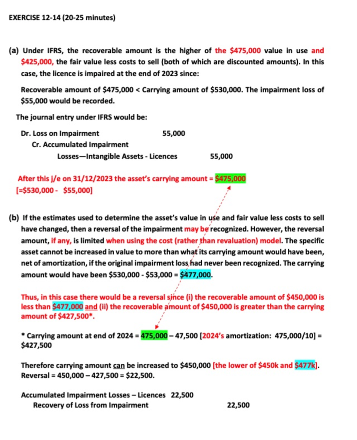 Screenshot 2025-01-07 at 2.23.01 PM - EXERCISE minutes) (a) Under IFRS ...