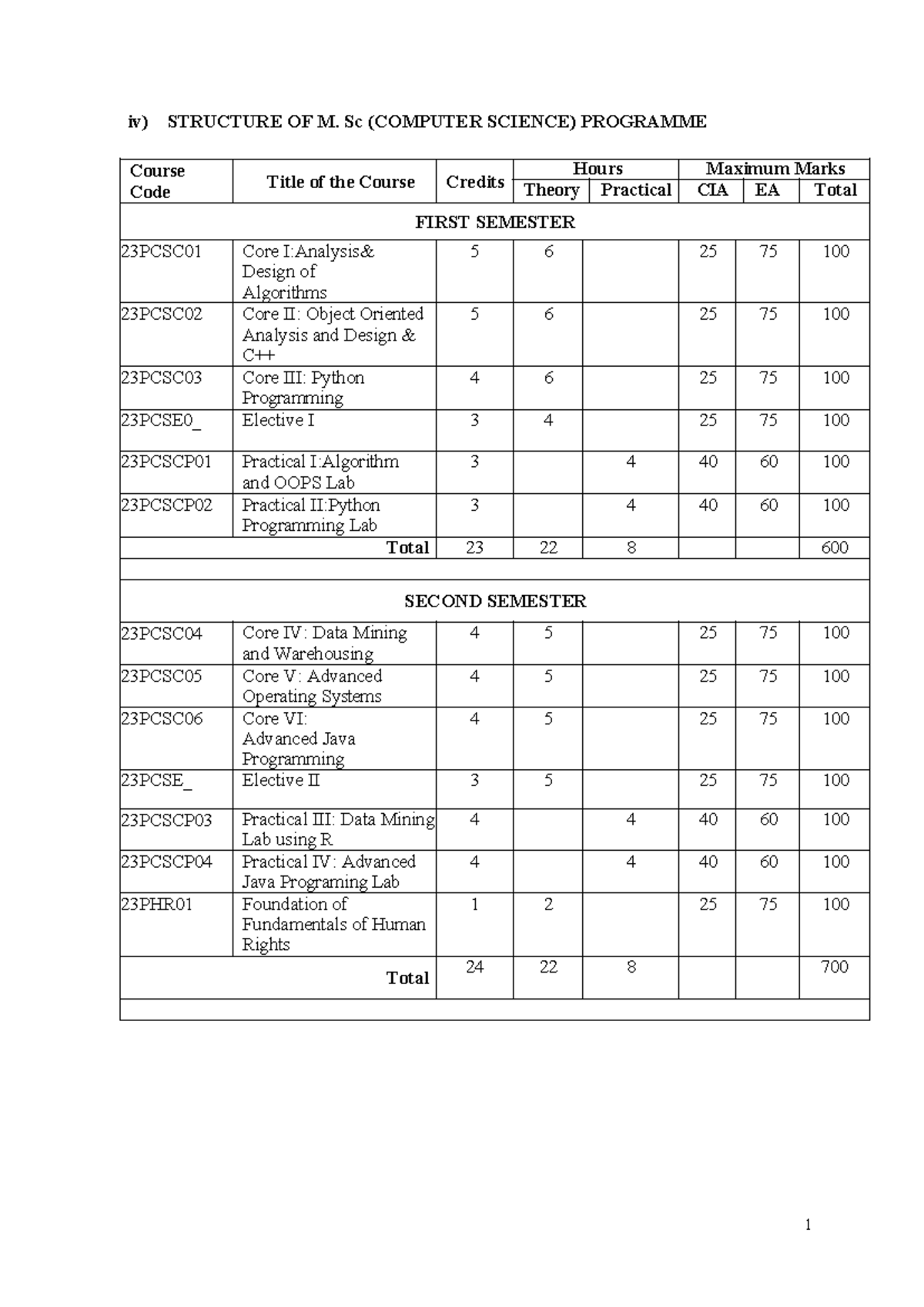 M.Sc. Computer Science 2024 Programme Structure and Course Details ...