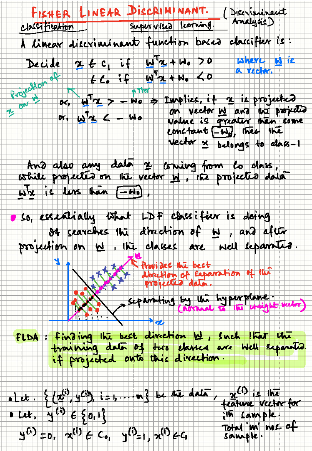 Fisher Linear Discriminant Analysis (LDA) Overview and Applications ...