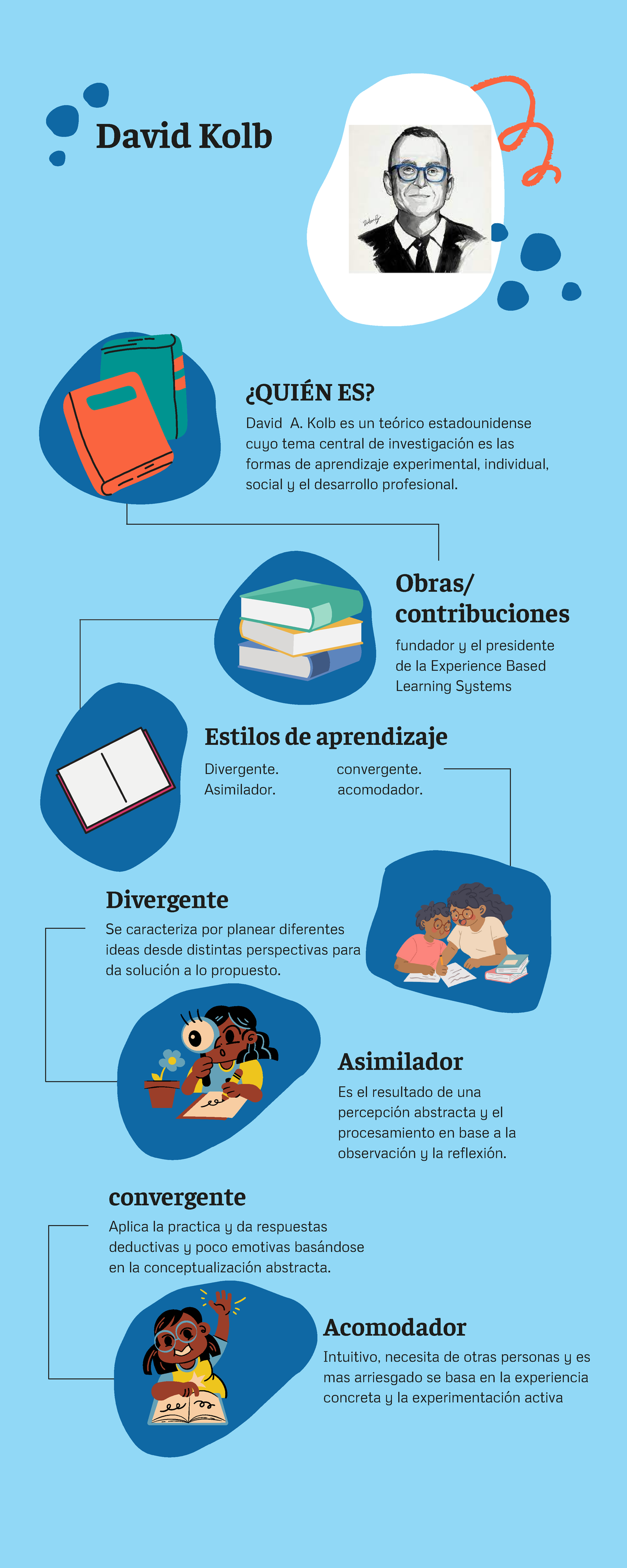 Estilos De Aprendizaje De Kolb Estilos De Aprendizaje Según El Modelo