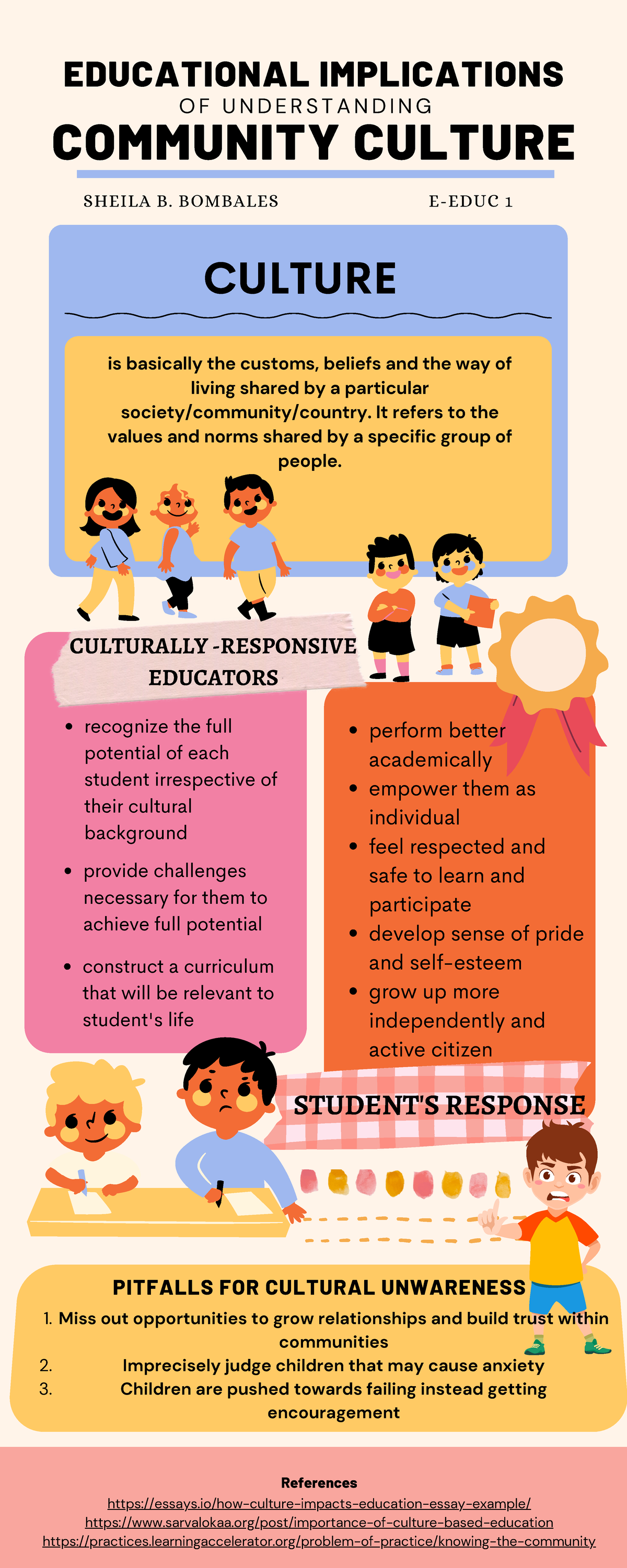 EDU 1: Infographics on Community Culture and Its Educational Impact ...