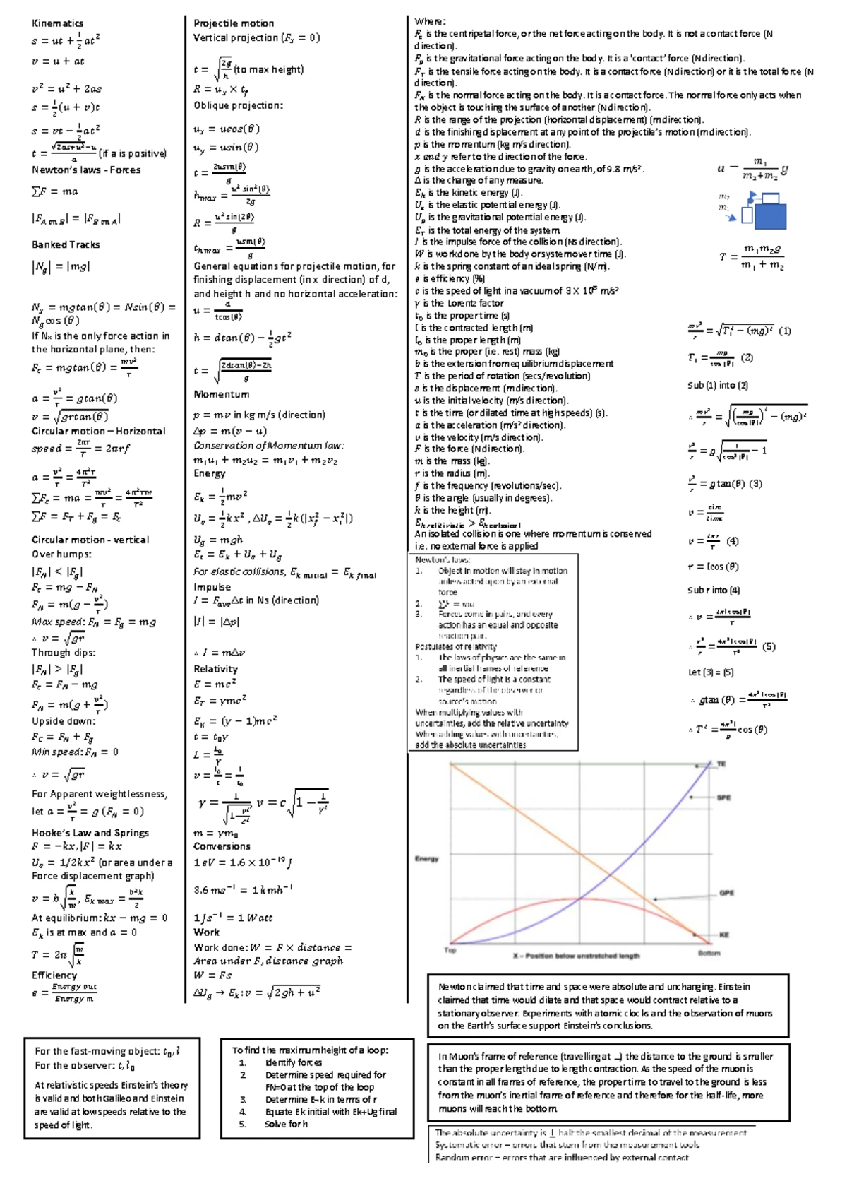 Physics 101: Comprehensive Cheat Sheet for Electric & Magnetic Fields ...