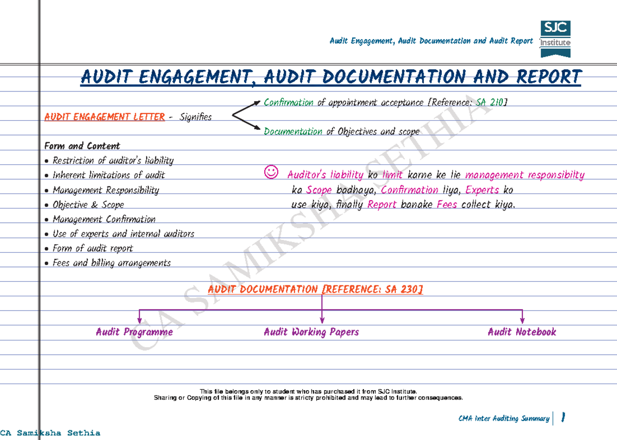 CMA Inter Auditing Summary: Audit Engagement & Documentation Notes ...