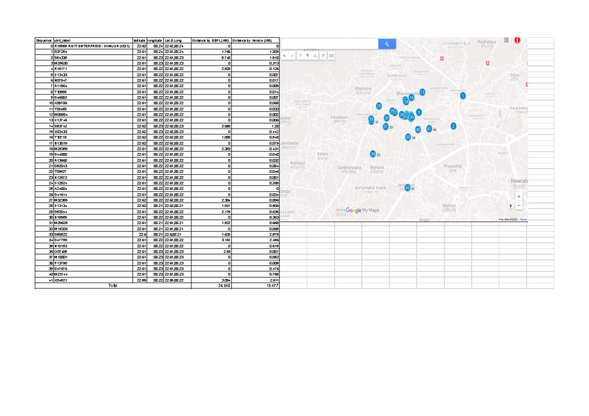 Distance Sheet - Mon-Wed - Sequence visit_label latitude longitude Lat ...