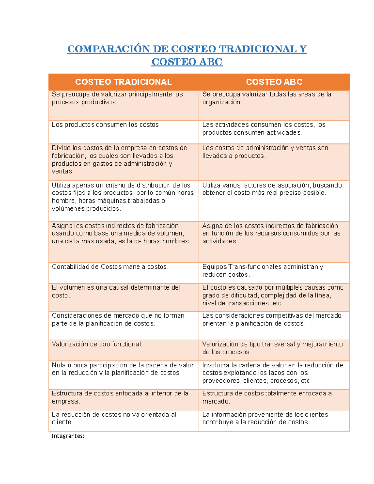 Comparación de Costeo Tradicional y Costeo ABC en Economía Empresarial ...