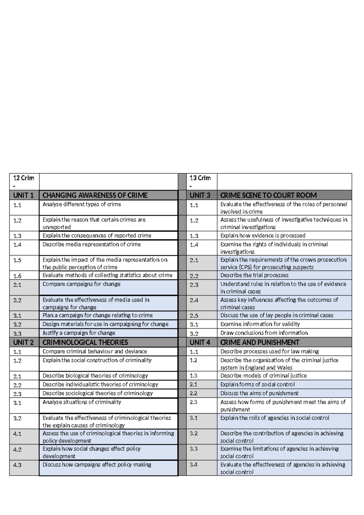 12 Crim 13 Crim Course Breakdown: Crime Awareness & Theories 2024 - Studocu