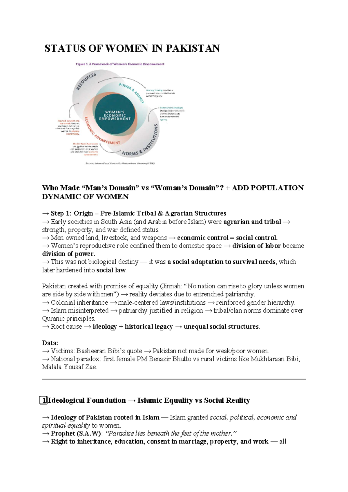 Status of Women in Pakistan: A Comprehensive Analysis of Gender ...
