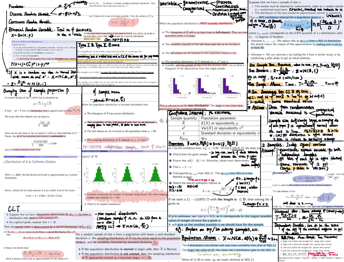 Final Cheatsheet: Probability & Random Variables (Course Code: EAV-101 ...