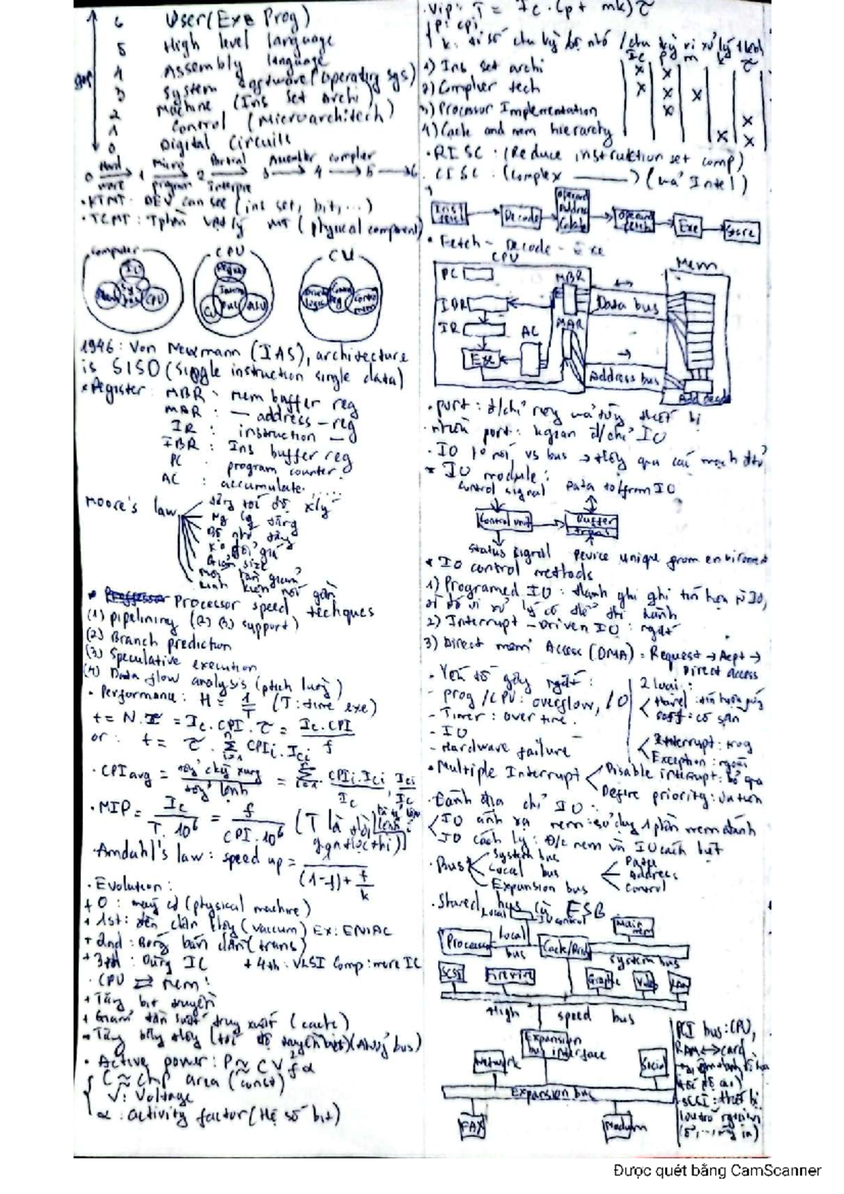 Computer Architecture and Assembly Language Concepts (CS 101) - Studocu