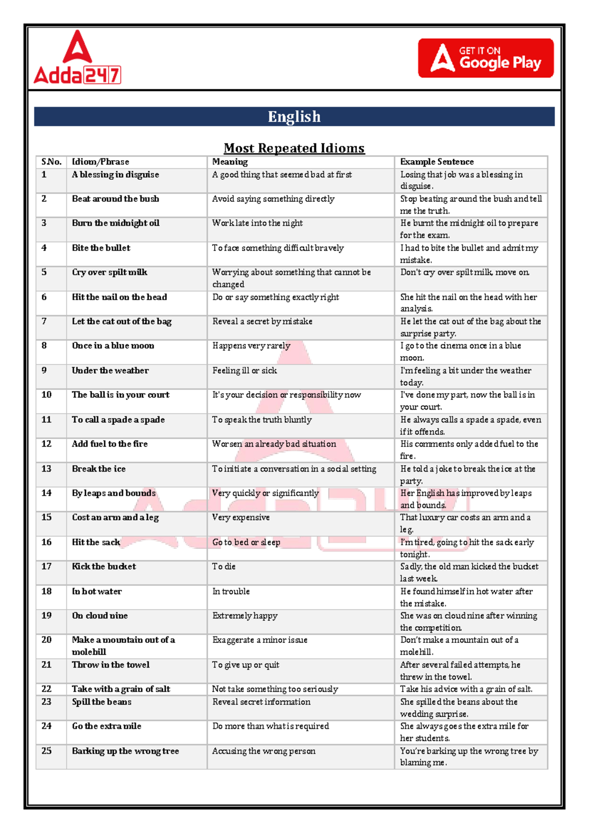 English Idioms and Phrases: Most Commonly Used Expressions - Studocu