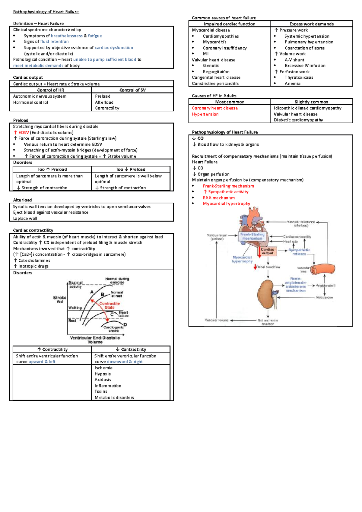 Pathophysiology of Heart Failure: Key Mechanisms and Types Explained ...