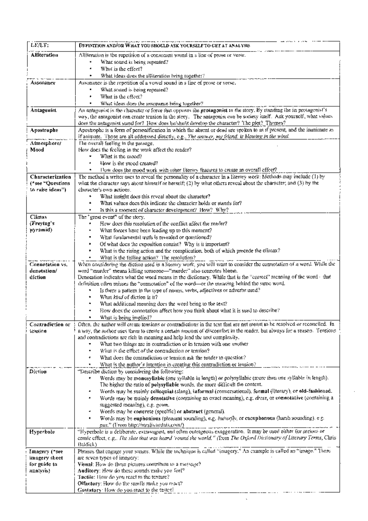 ENG 101: Literary Analysis Techniques and Key Concepts for Revision ...