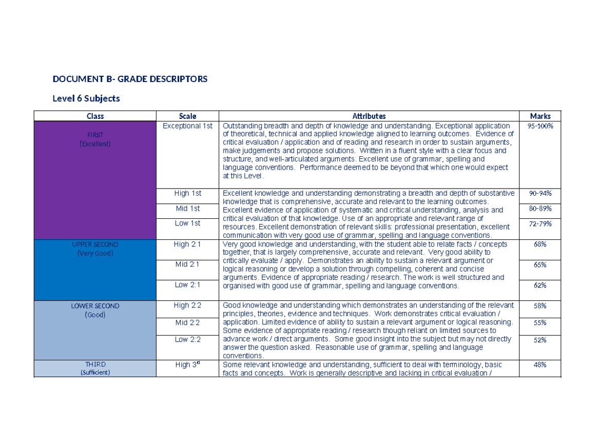 Grade Descriptors for Level 6 Subjects: Student Assessment Standards ...