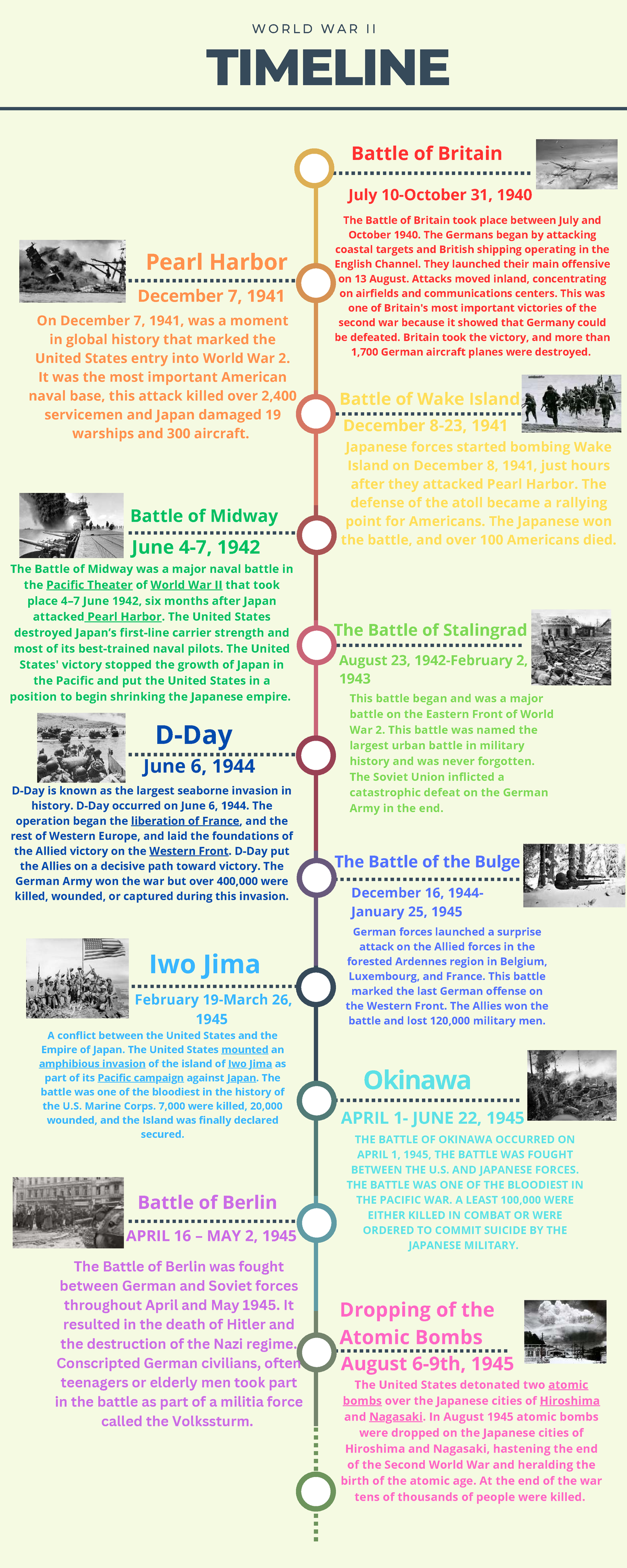 WORLD WAR II TIMELINE: Key Battles and Events - Studocu