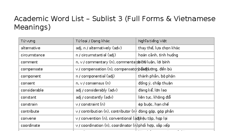 AWL Sublist 3: Full Forms & Vietnamese Meanings - Studocu