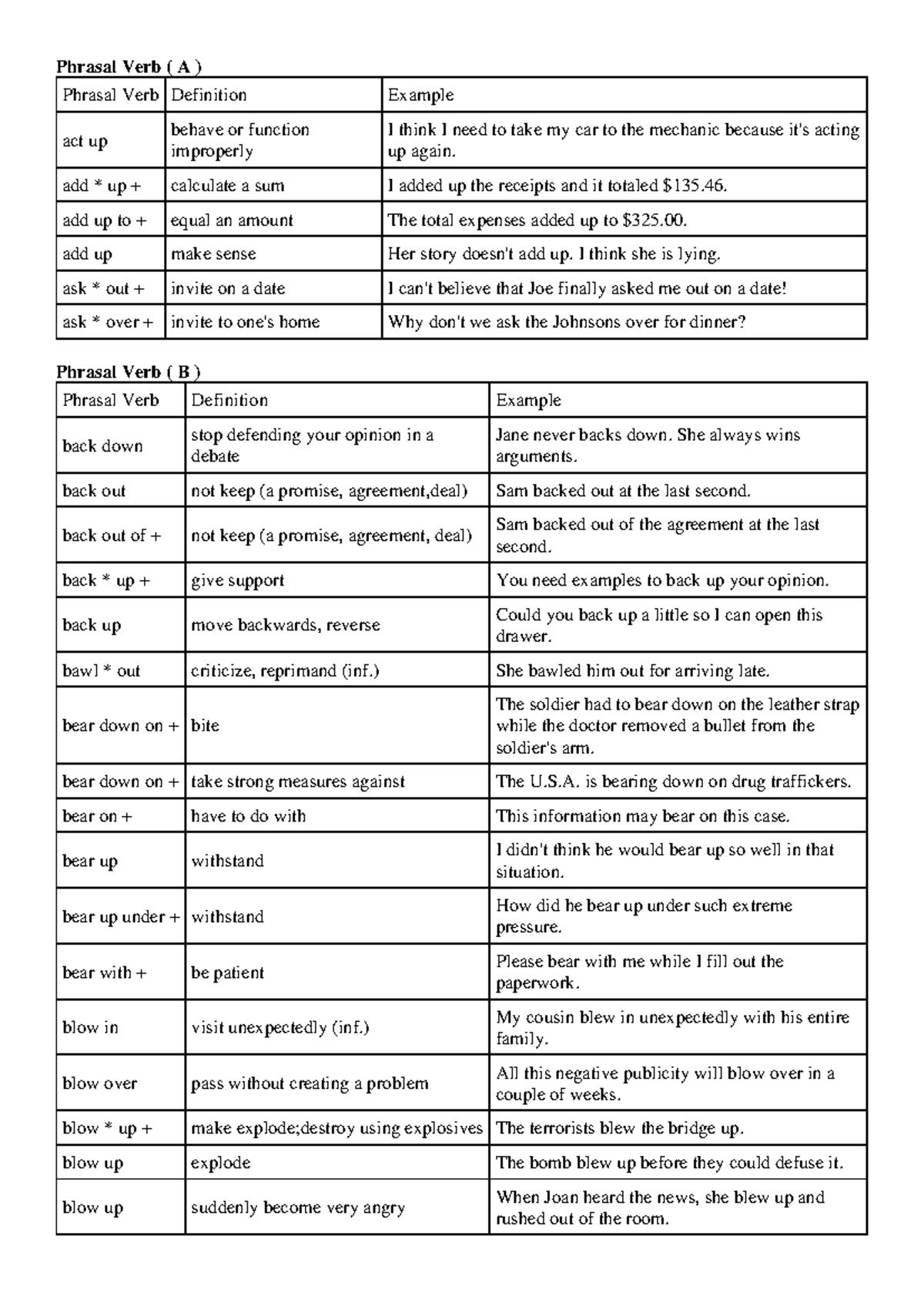 Phrasal Verbs A-Z Guide for English Learners (Comprehensive List) - Studocu