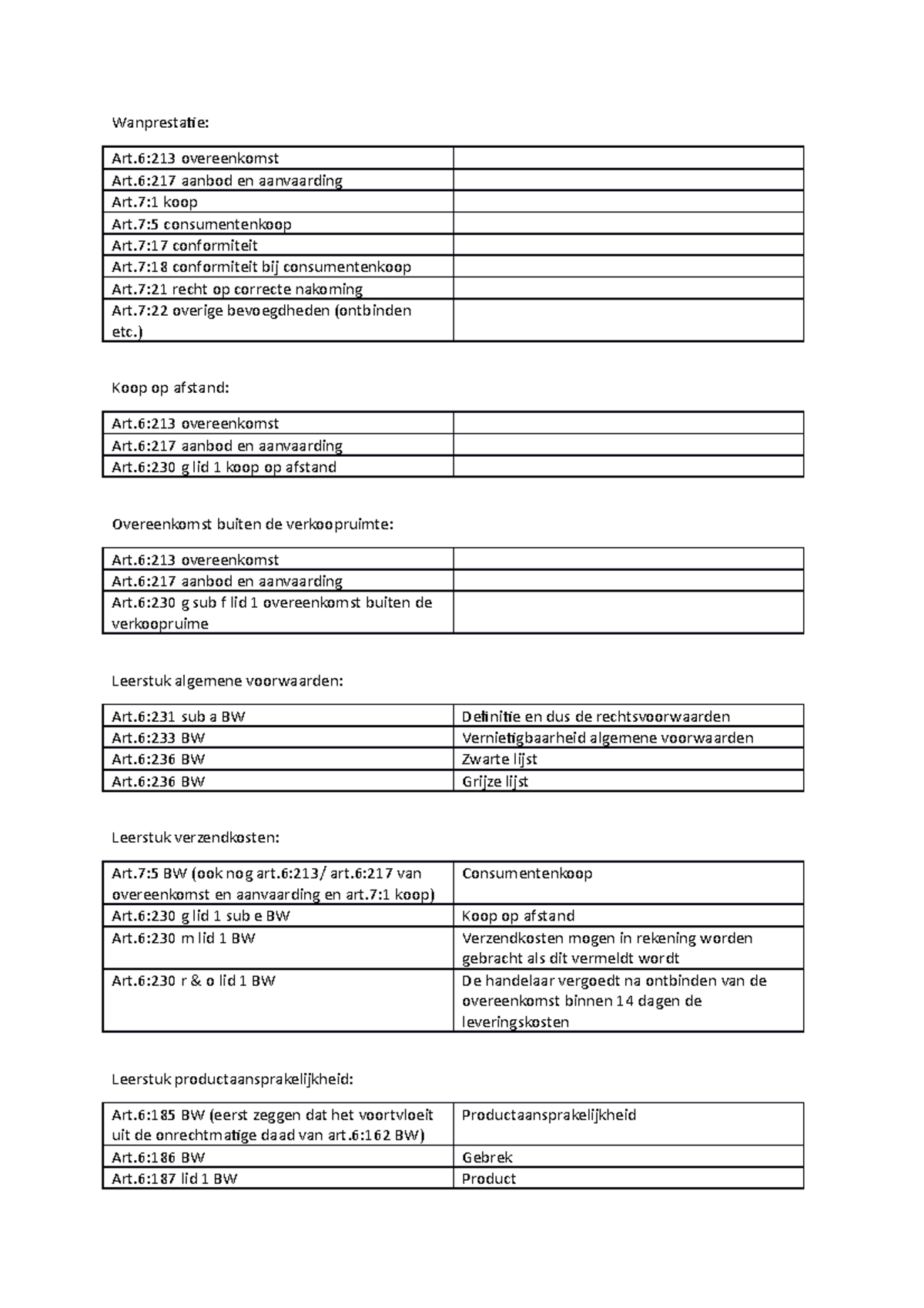 Leerstukken CMR: In-depth Overview of Dutch Contract Law Concepts ...