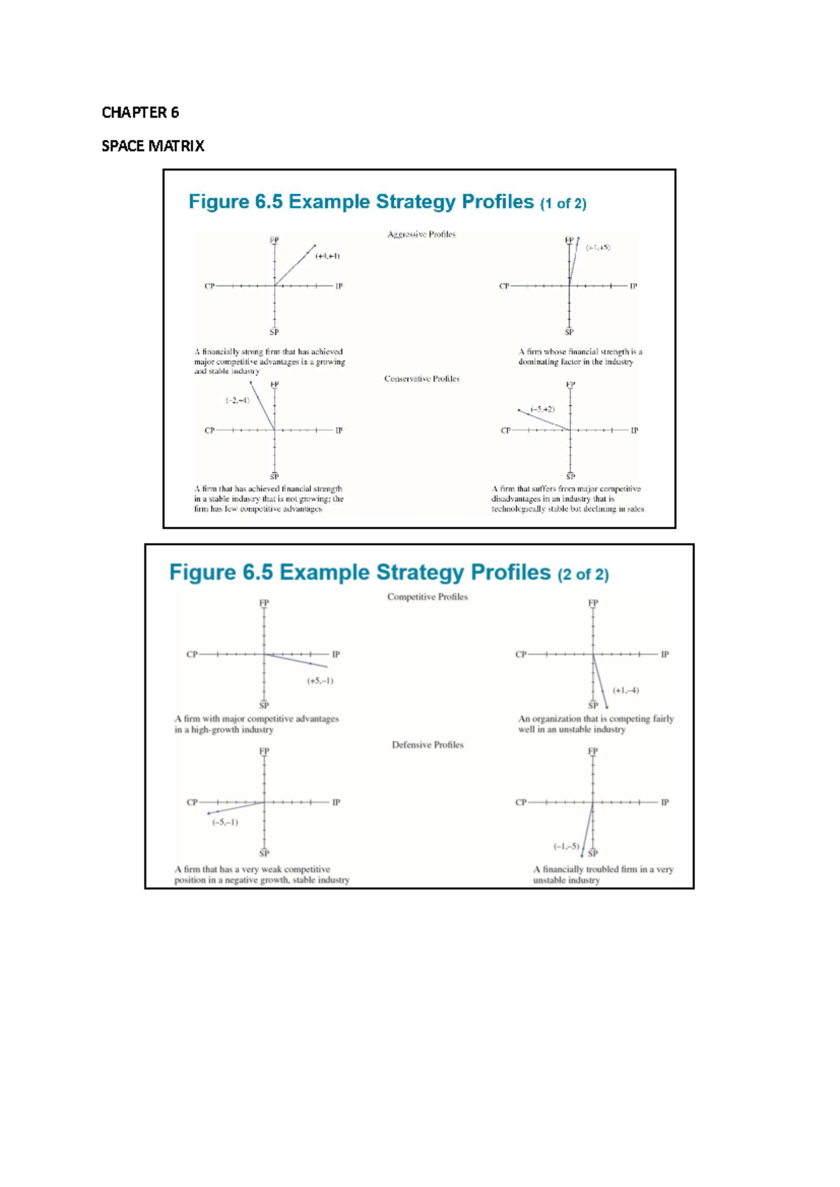 CHAPTER 6 - SPACE MATRIX Q2 STRATEGIES & ANALYSIS NOTES - Studocu