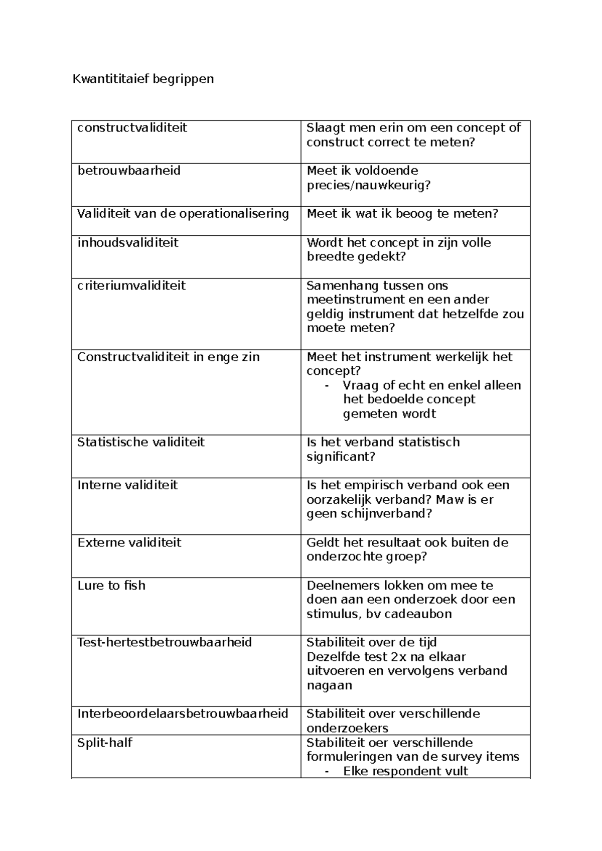 Begrippenlijst Methodologie: Validiteit en Betrouwbaarheid in Onderzoek ...