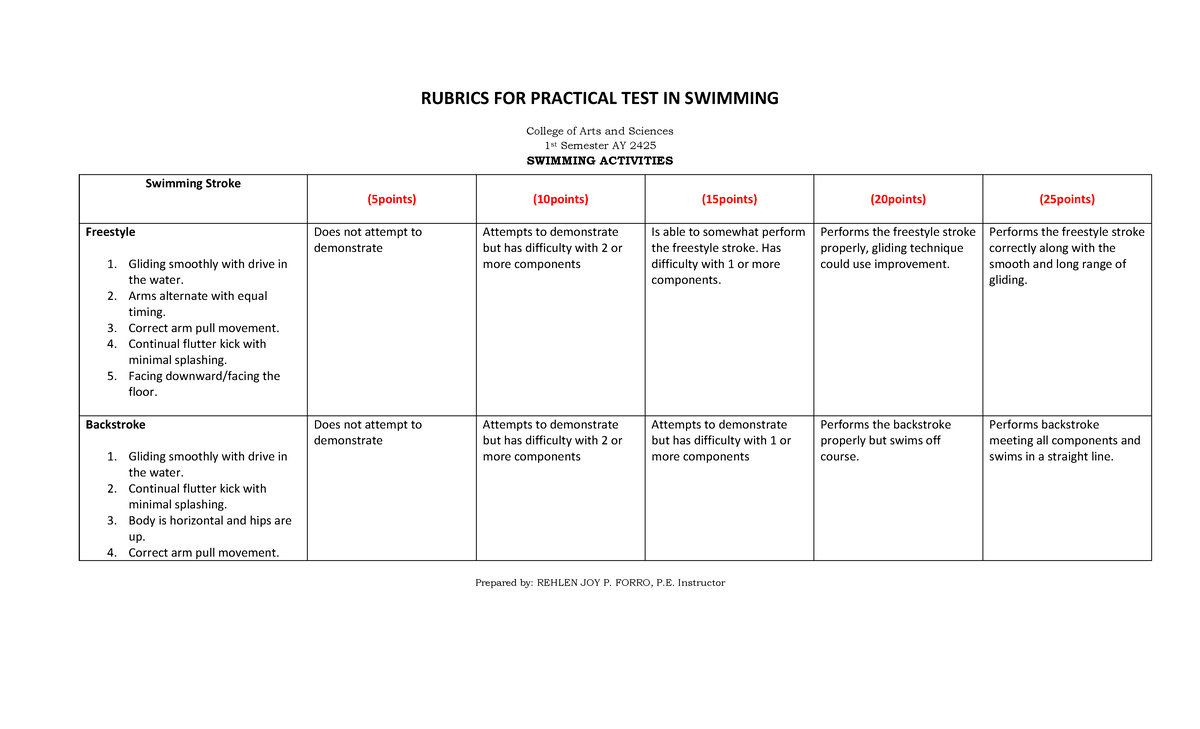 Swimming Stroke Rubrics for Practical Test - AY 2425 - Studocu