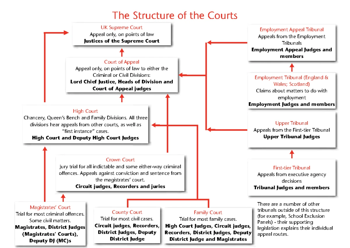 Rules of the High Court (SI 1 of 2011) with 2024-2025 Amendments - Studocu