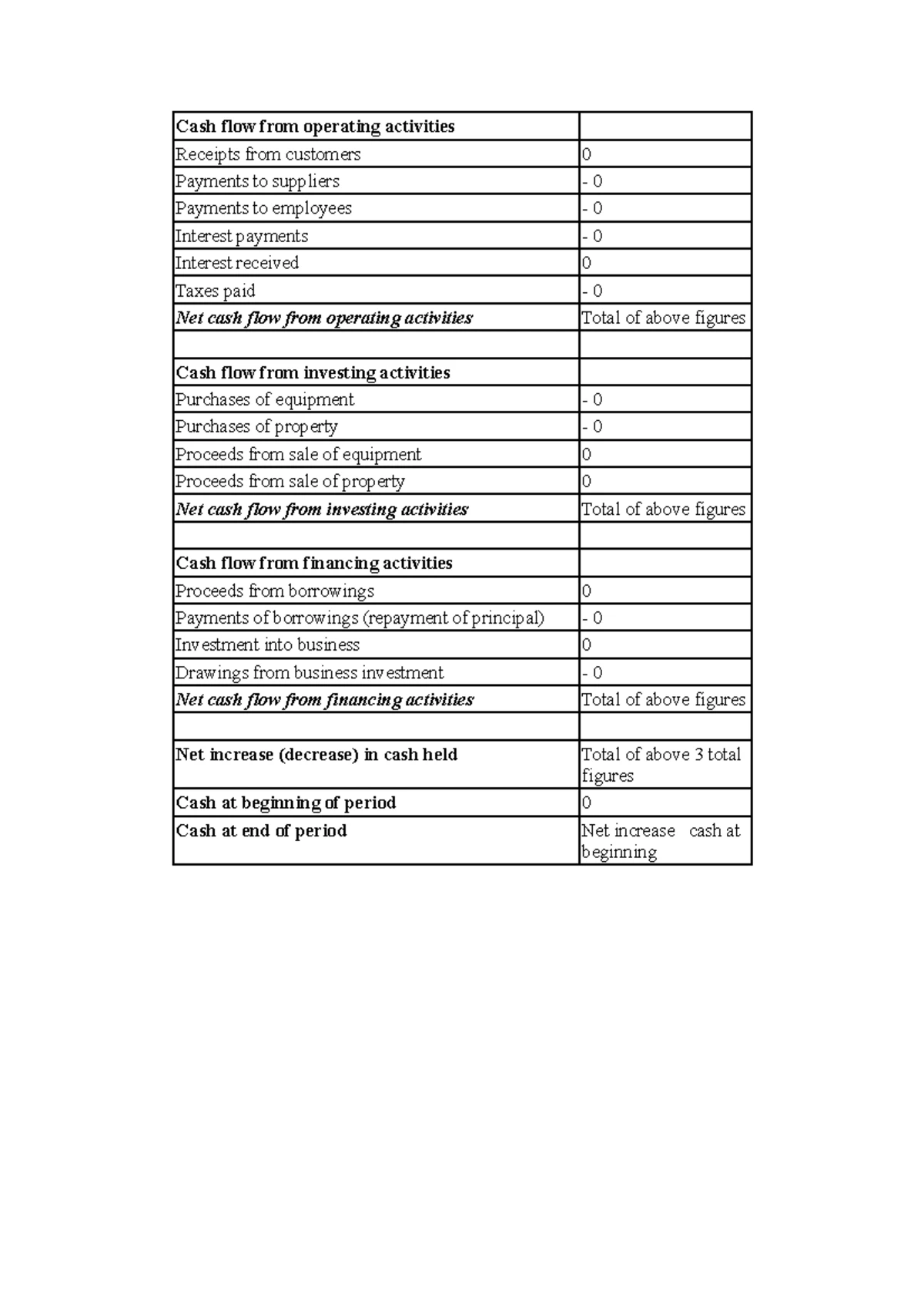 Comprehensive Guide to SCF: Cash Flow Analysis and Management - Studocu