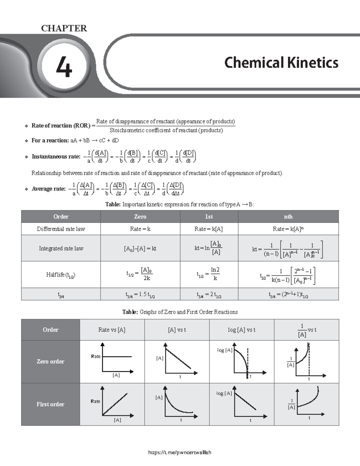 04 Chemical Kinetics - Key Concepts and Formulas - Studocu