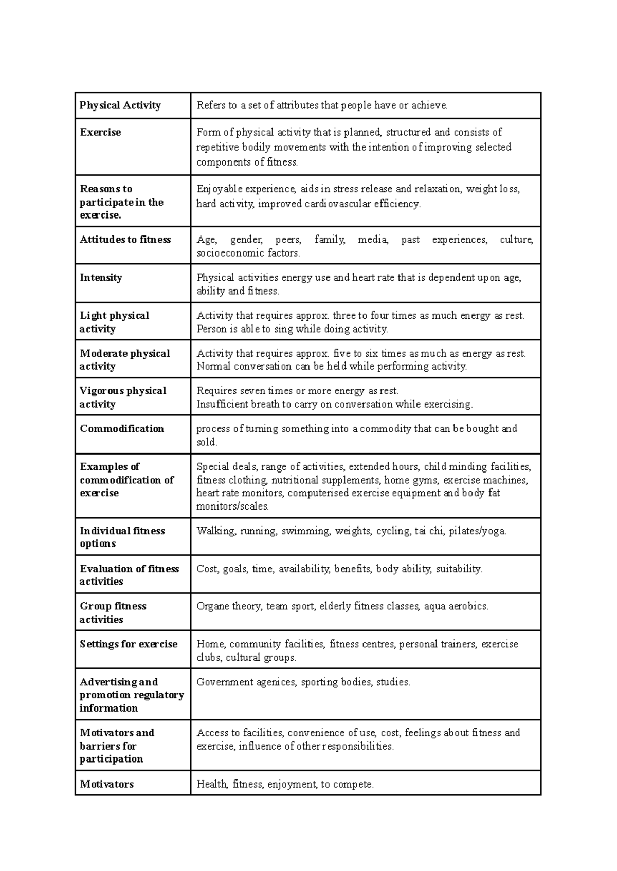 Glossary of Physical Activity Terms - HE 4 - Studocu