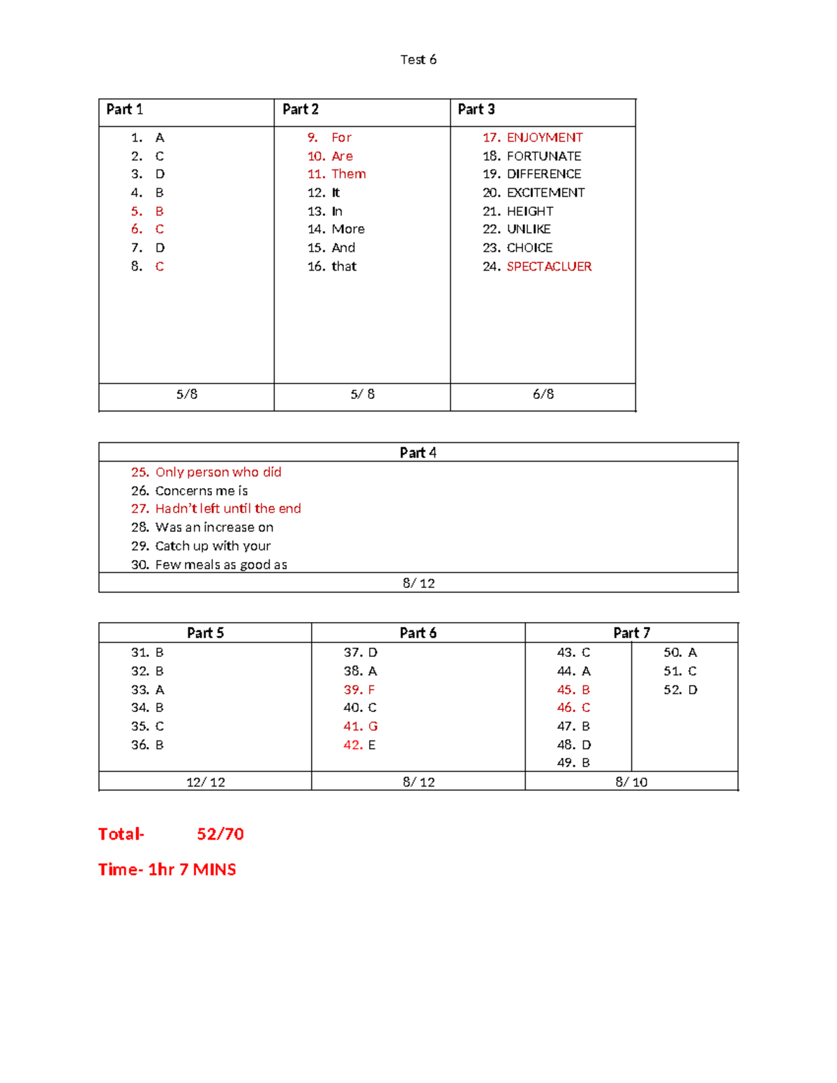Test 6 - paper test for the matriculation examination - Test 6 Part 1 ...