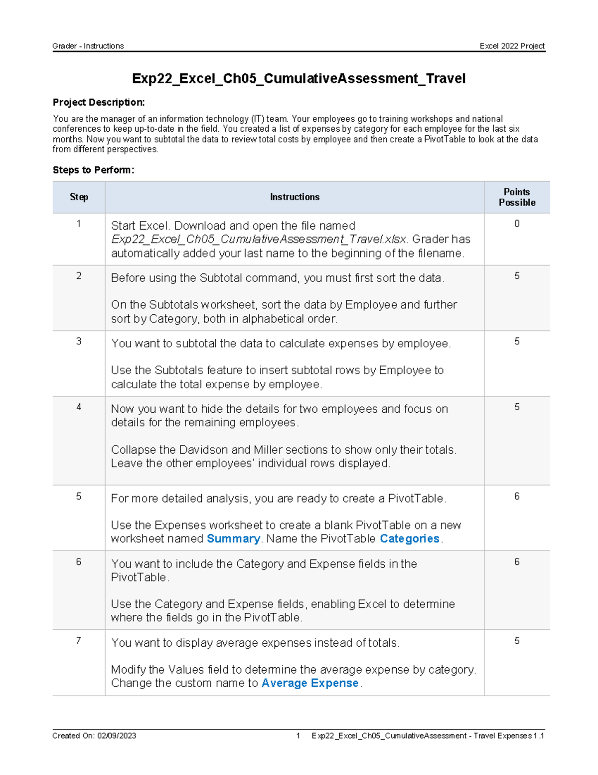 Exp22 Excel Ch05 Cumulative Assessment Travel Expense Analysis Studocu