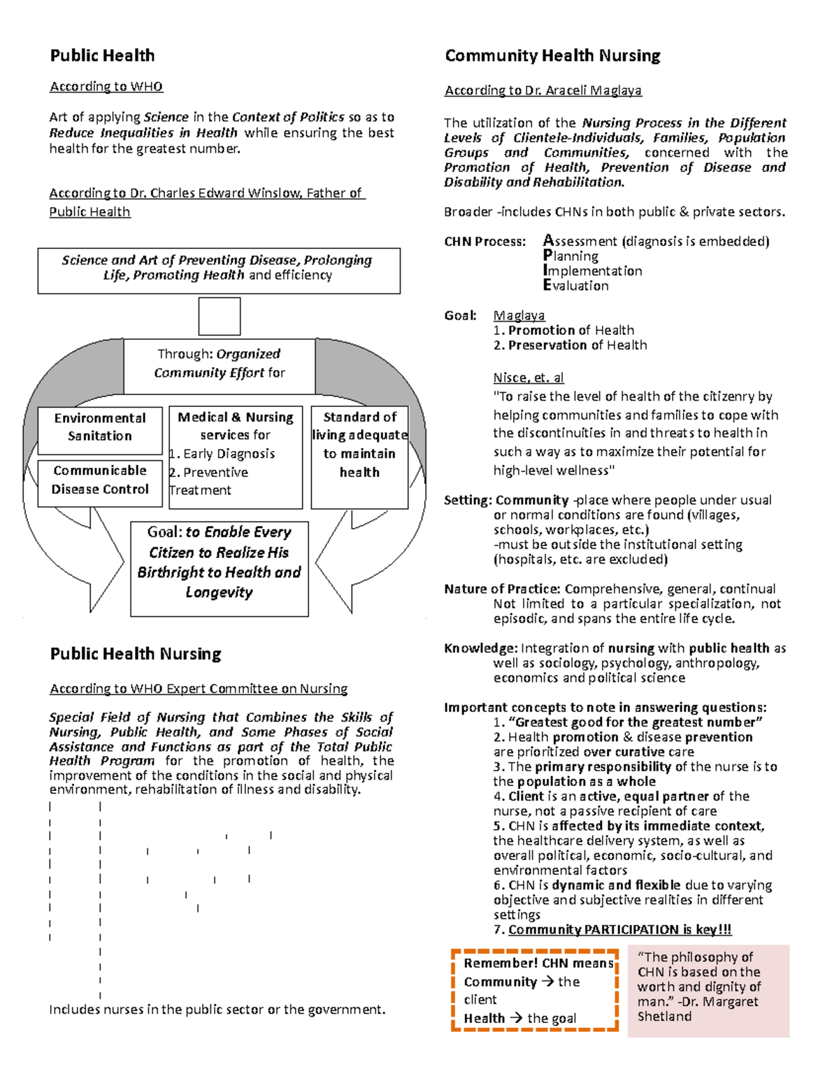 Community Health Nursing Essentials: NC 101 Overview and Concepts - Studocu