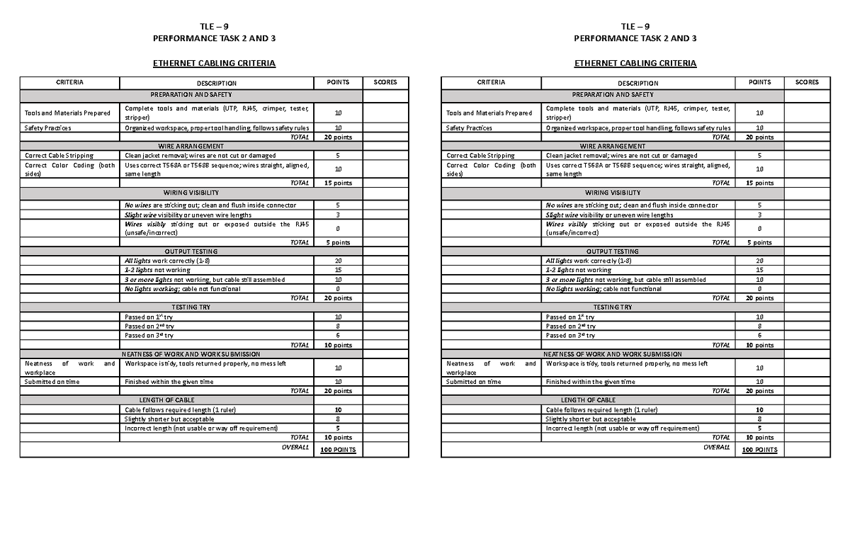 TLE 9 - Performance Task 2 & 3: Ethernet Cabling Criteria - Studocu