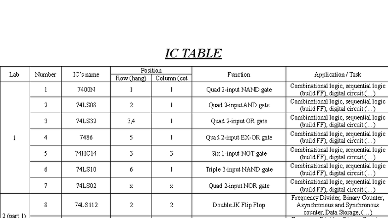 IC TABLE Lab 1: Digital Circuit Components and Functions - Studocu