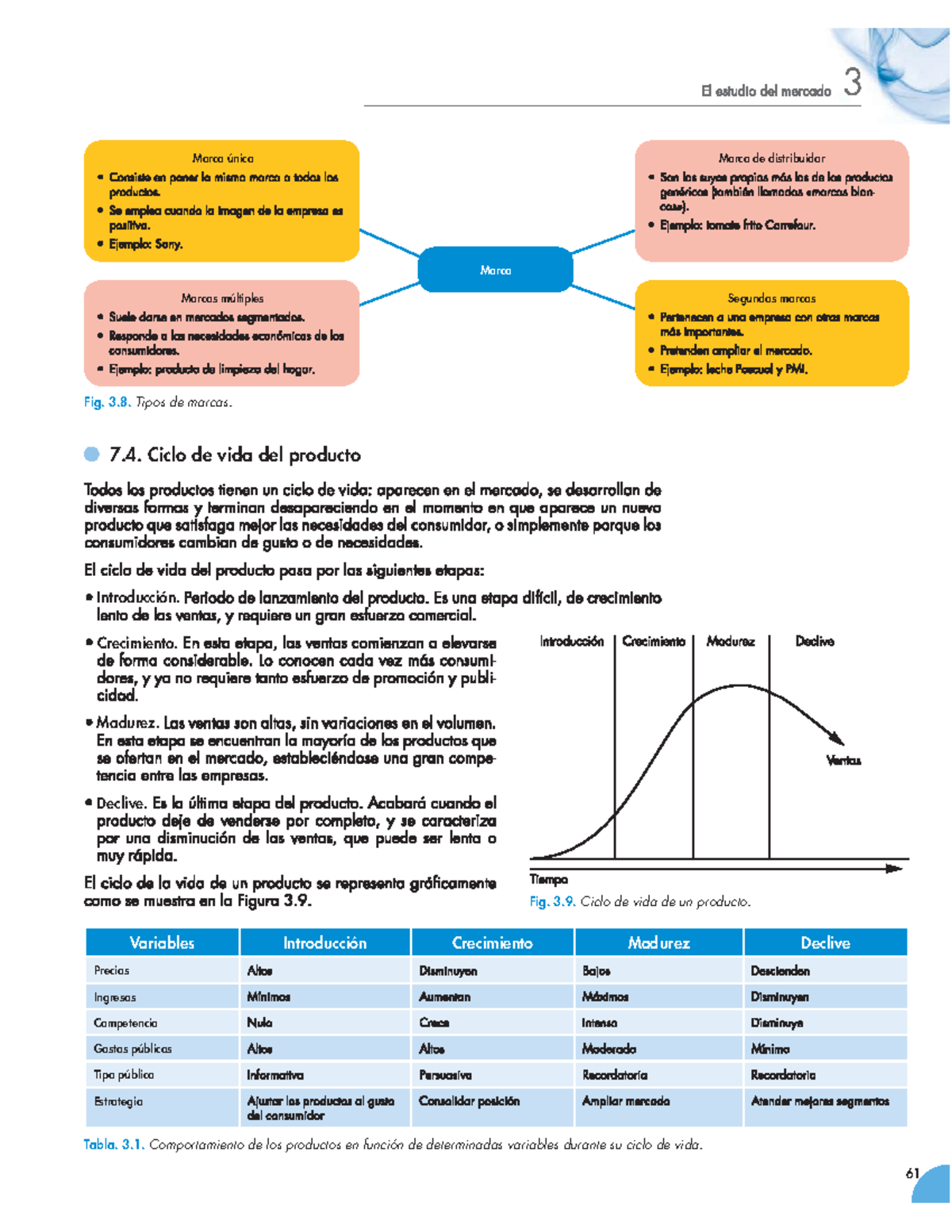 Ciclo de Vida del Producto y Estrategias de Marketing - 3 MKT 101 - Studocu