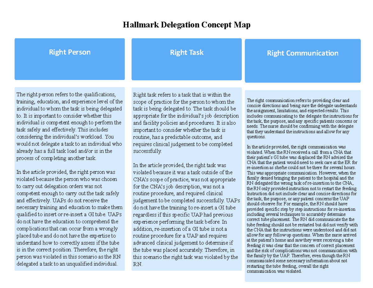 Hallmark Delegation Model Analysis: Right Person, Task, Comm ...