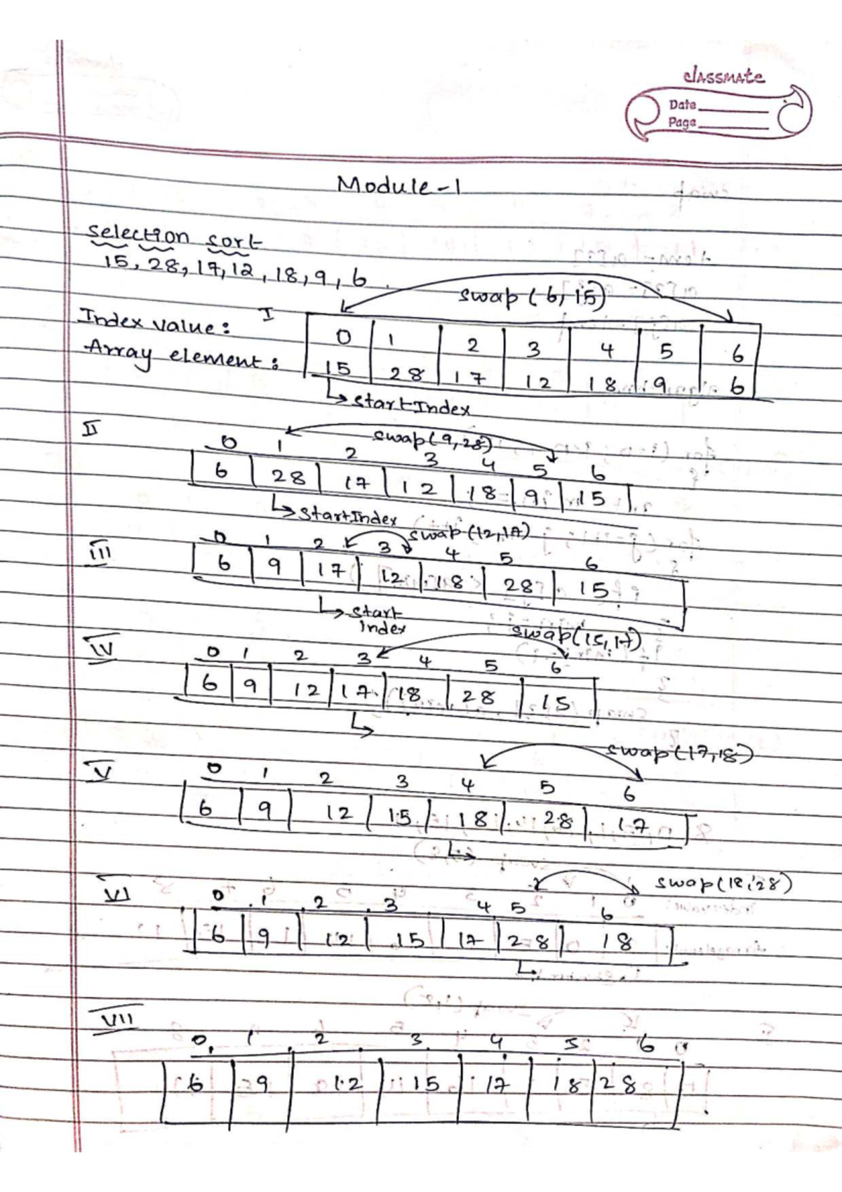 ADA Notes - Algorithms and Data Structures (ADS 101) - Studocu