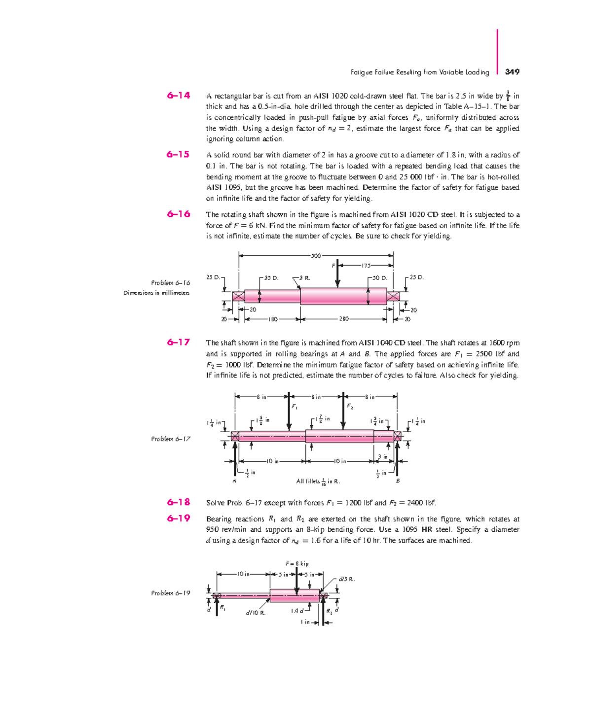 Fatigue Failure Analysis in AISI Steel: NTT 203 MHDQ196 - Studocu