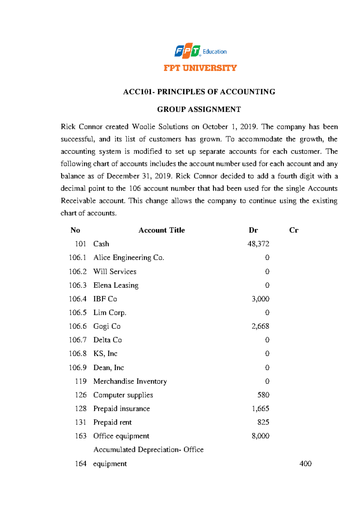 ACC101- Group Assignment: Principles of Accounting Analysis - Studocu